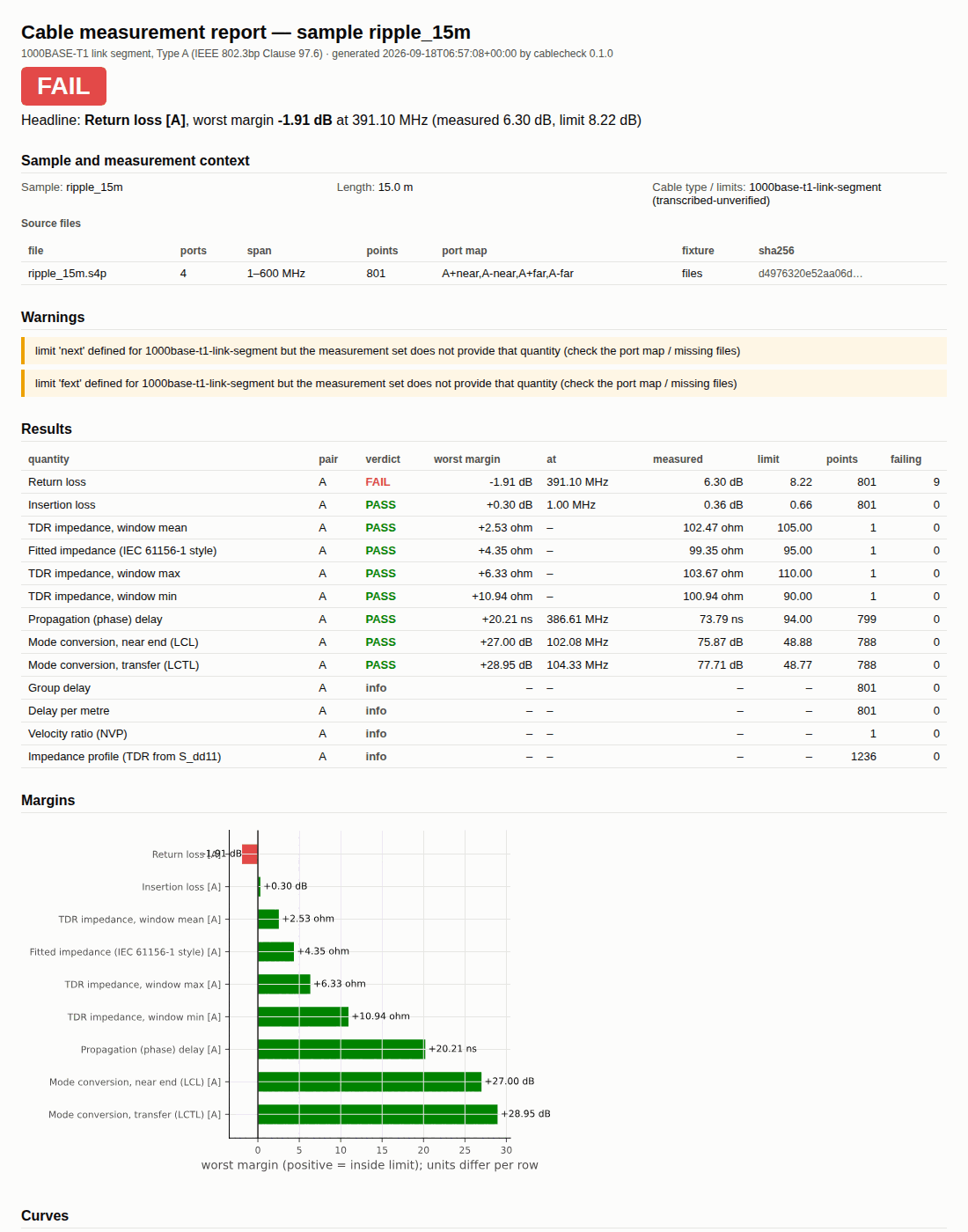 Top of the generated HTML report showing verdict, margins and quantity plots.